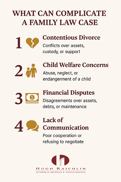 Common Mistakes in Family Law Cases – Hugh Raichlin Attorneys Five-point infographic showing common mistakes that complicate family and divorce law cases, styled in burgundy and gold.